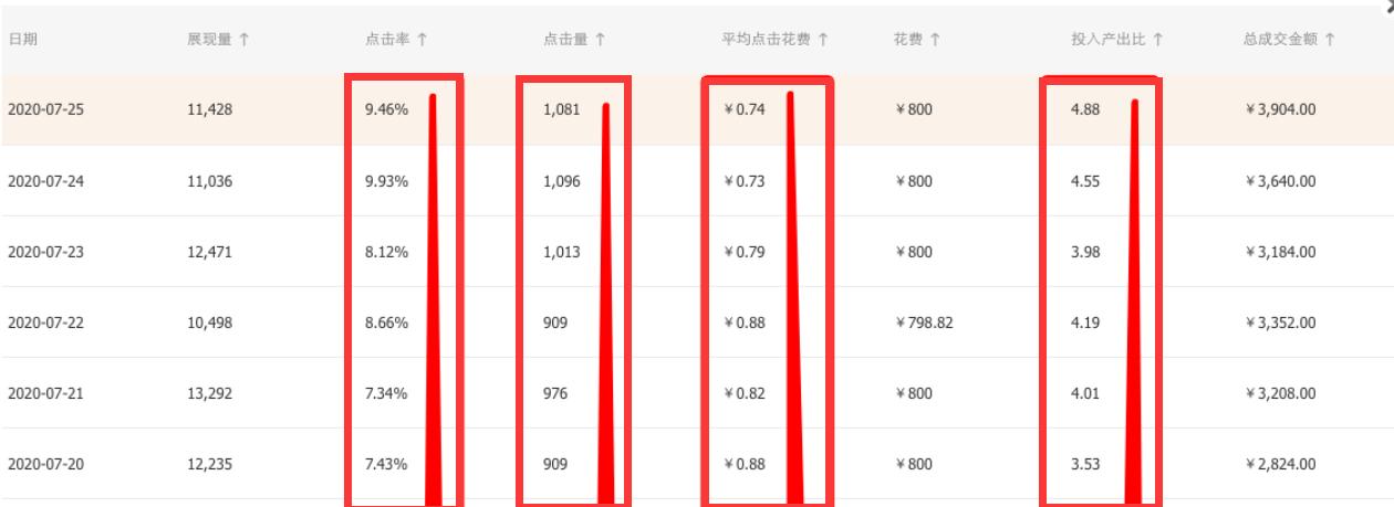 淘宝店铺升钻后流量会多吗,淘宝自然流量引爆店铺