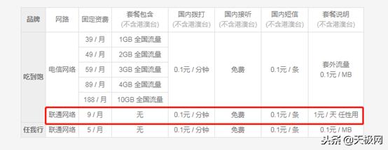 免费流量利用方法,免费流量是什么套路