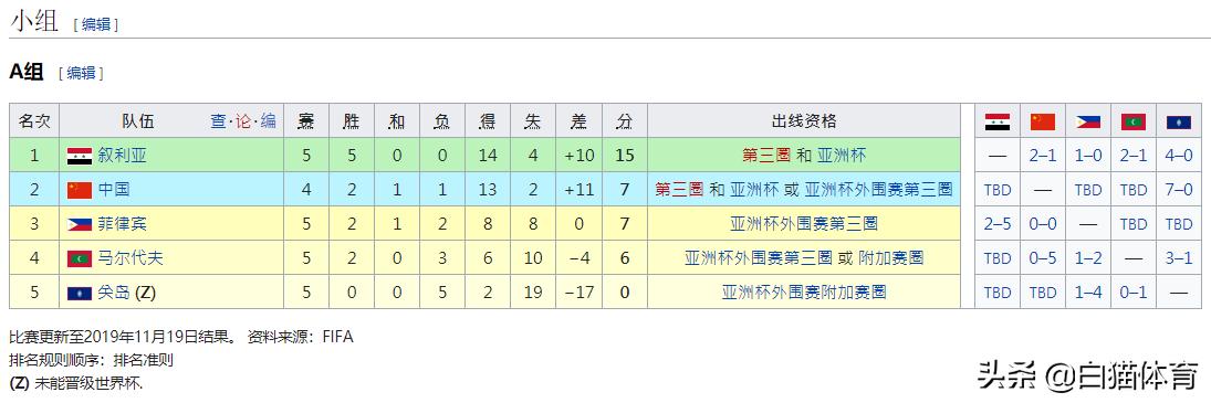 国足叙利亚赢了会怎么样,国足对战叙利亚日程