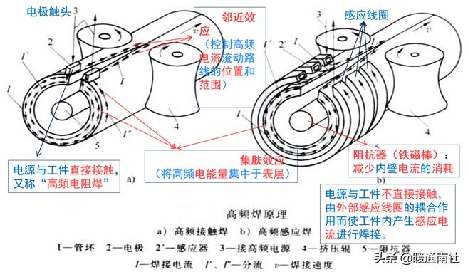 焊接工艺评定口诀,油管焊接工艺视频