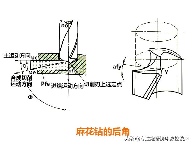 数控机床有多少钻头种,数控铣床加工刀具分析