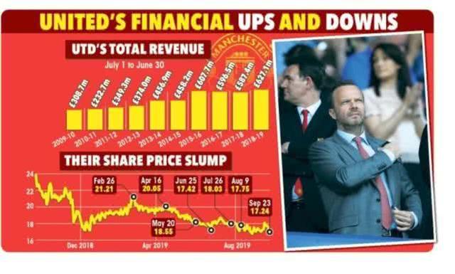 哈里凯恩巅峰身价,英超头号射手哈里凯恩