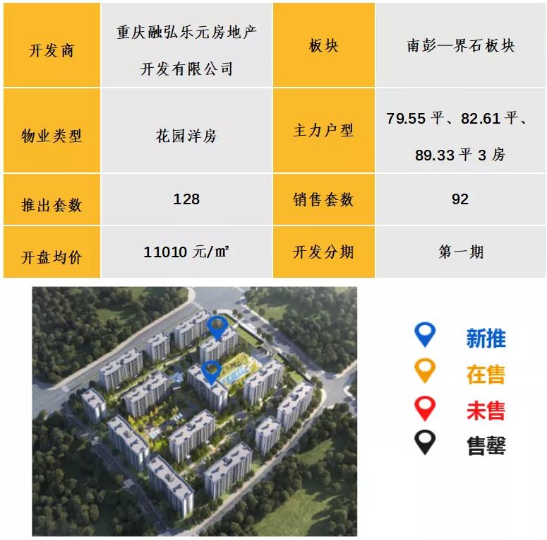 中西部7-8月新开盘谍报:整体老盘推新占主流,南昌重庆去化放缓
