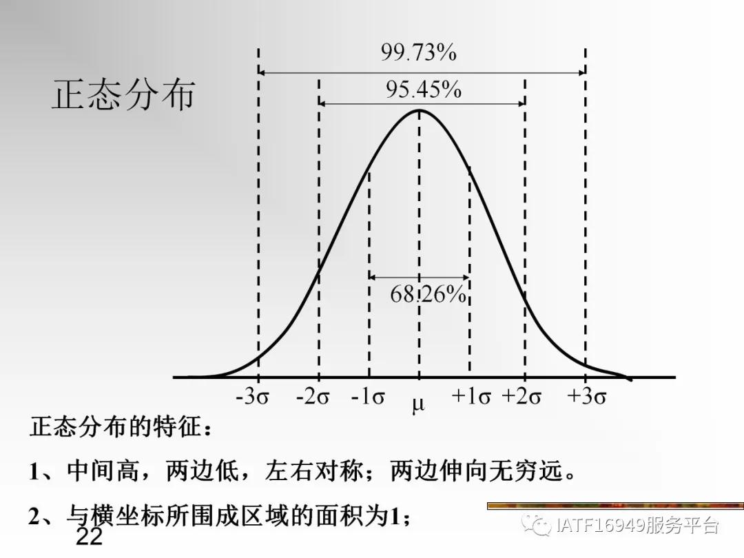 统计控制spc教材,统计过程控制spc是指什么