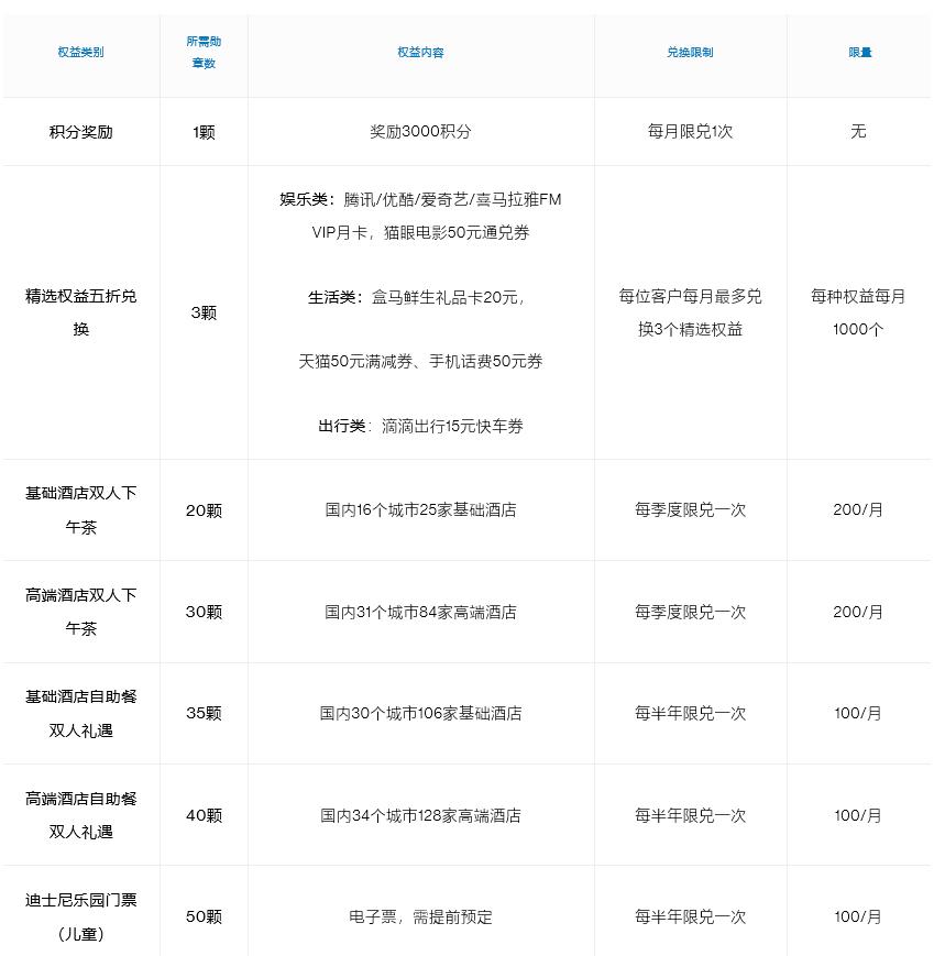 渣打银行最高级的卡,渣打银行哪种卡比较好