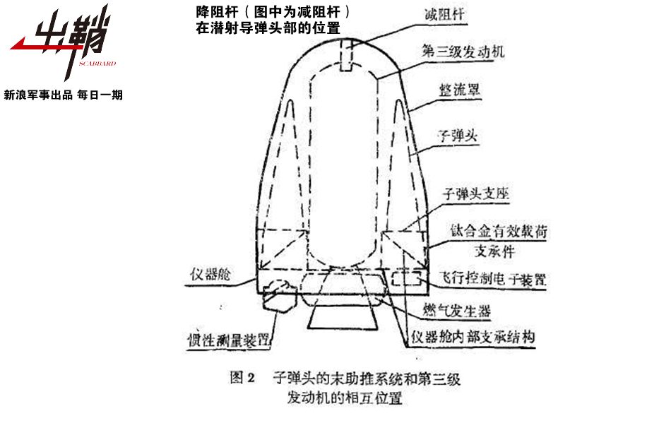 巨浪2型和巨浪3型导弹,巨浪3和三叉戟2哪个厉害