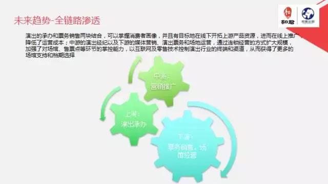 文娱行业地毯扫描：论吃喝玩乐我只服这四个天才！