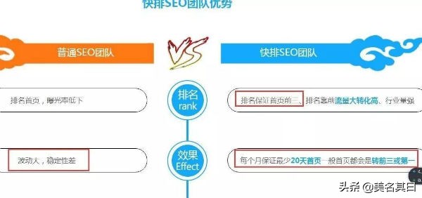 百度seo快排教程,百度seo快排案例