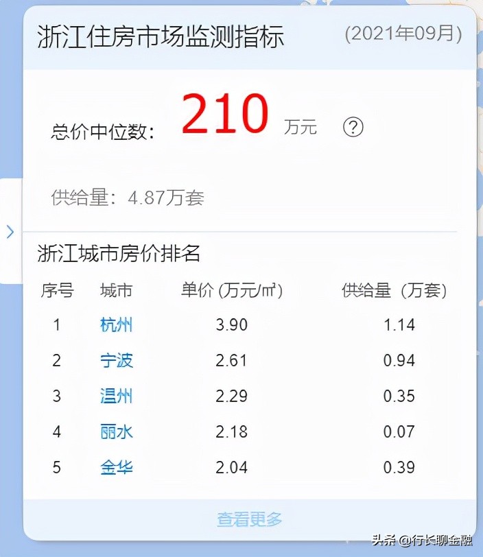 数据出炉！浙江人均住户*款贷**超10万，你“超标”了吗？
