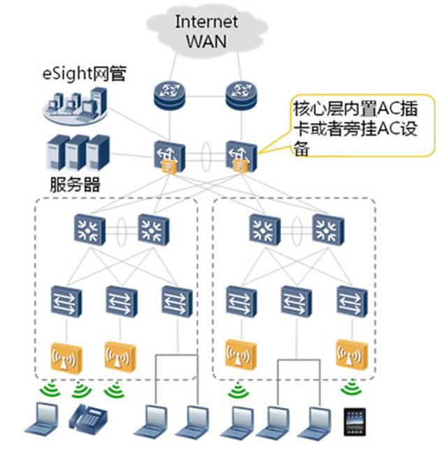 华为无线wifi3使用技巧,华为的无线wifi靠谱吗