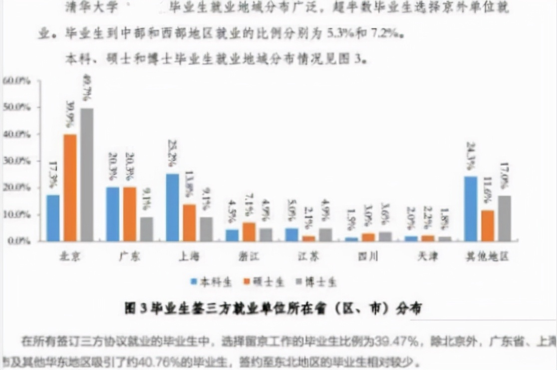 清北毕业生也找不到工作吗,211毕业感叹上海找工作难