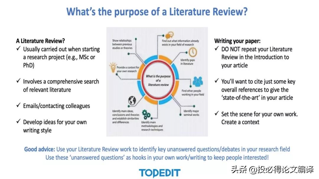 如何快速撰写文献综述,投稿综述一般要求多少字
