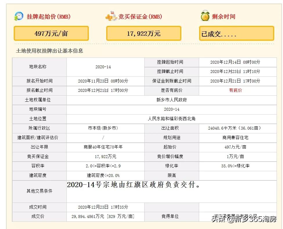 激战！新乡这个地方上演楼盘“三国杀”……