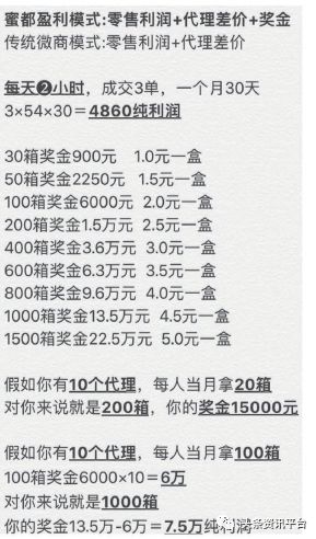 蜜都：多款产品遭责令改正，除代理差价外还有高额业绩奖励提供？