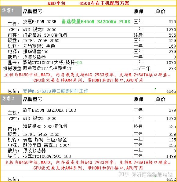 2k电脑主机配置推荐,2k内台式组装电脑配置推荐