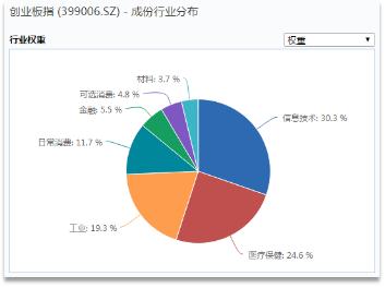 没涨过的深证本地股,中证500和红利指数哪个好