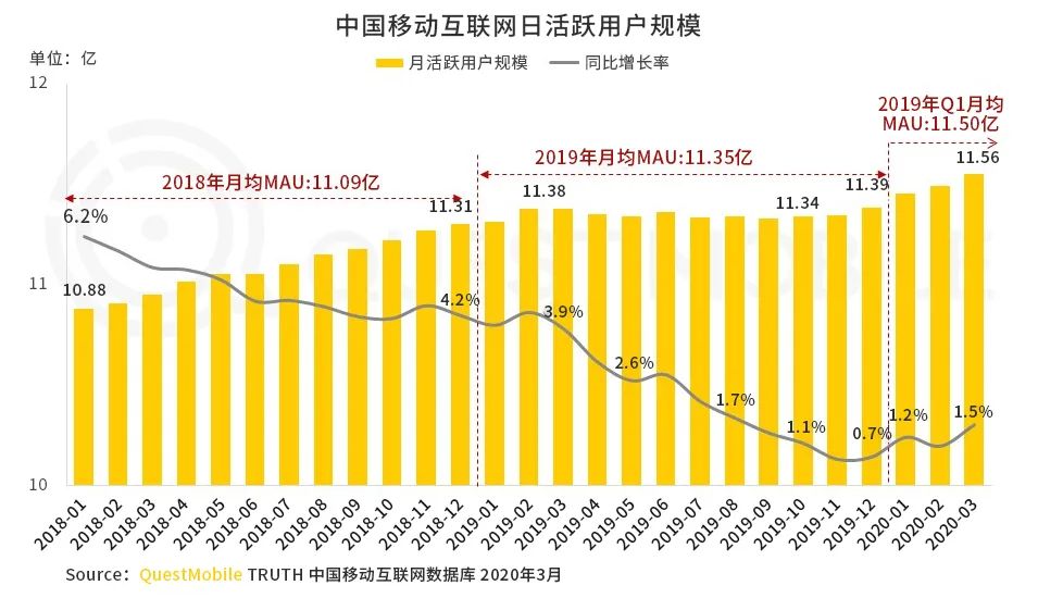 产业互联网时*开代**启，点动直播电商为线上经济提供新动力