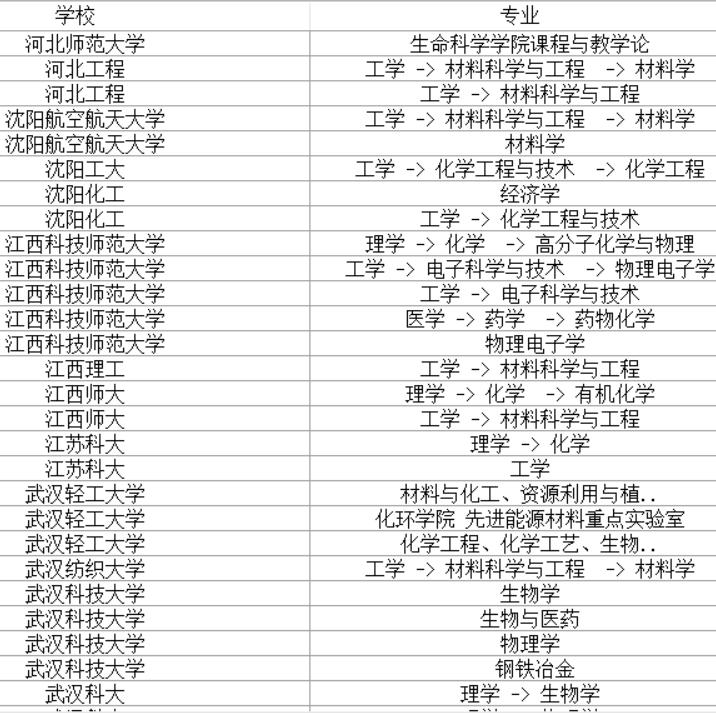 2022有关考研调剂院校信息,考研调剂信息发布网