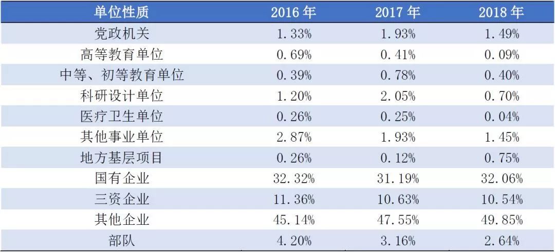 大连理工大学毕业生最后怎么样了?3成留大连,年薪7.28万