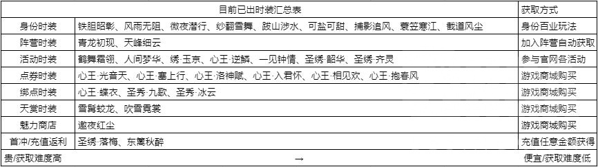 天涯明月刀手游天策,天涯明月刀手游羿思月