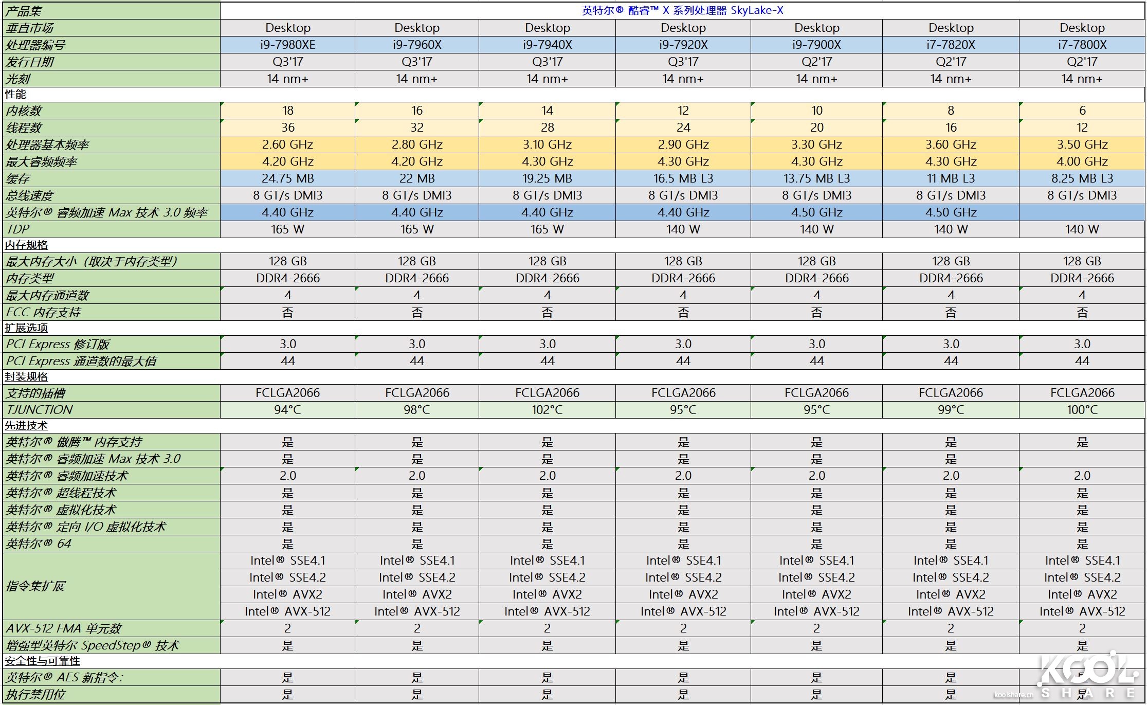intel酷睿i9-9920x参数,八核intelcorei9怎么样