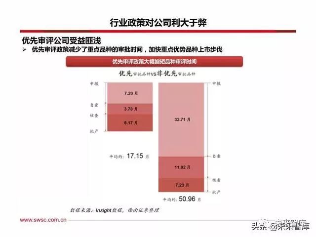 恒瑞医药创新战略,恒瑞医药的发展困境和机遇