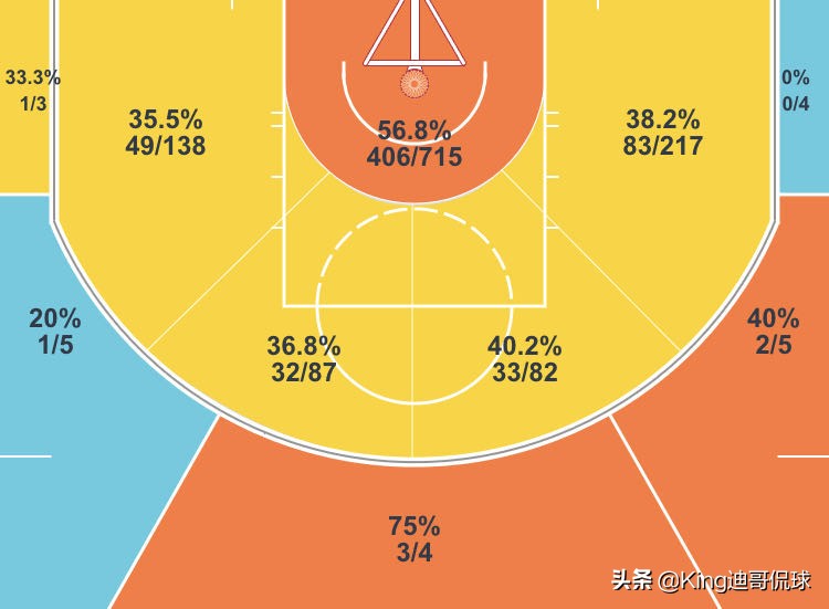 奥尼尔年轻时有多强大,篮球名人堂16年奥尼尔