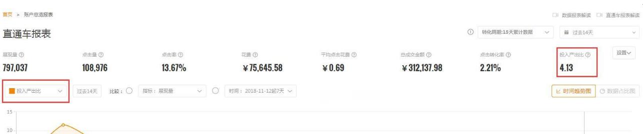 新手运营淘宝网店步骤图,淘宝零基础运营店铺怎么开