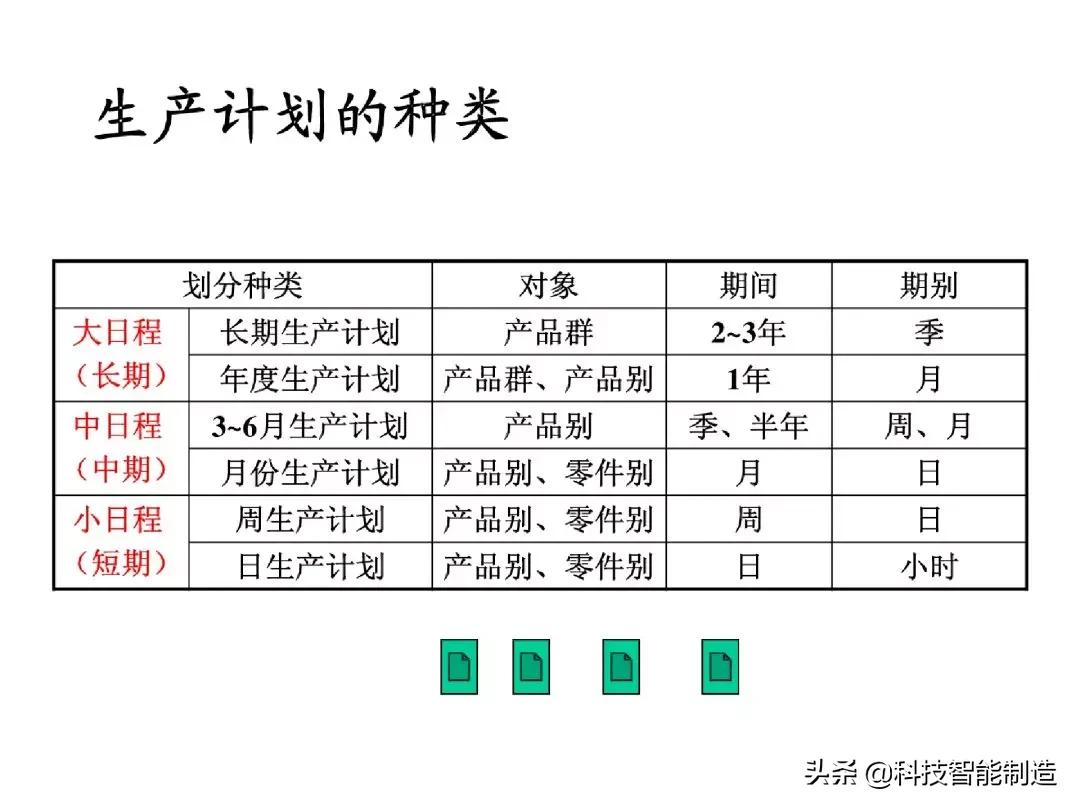 生产计划管理的注意事项,生产计划管理的思路和方法的书