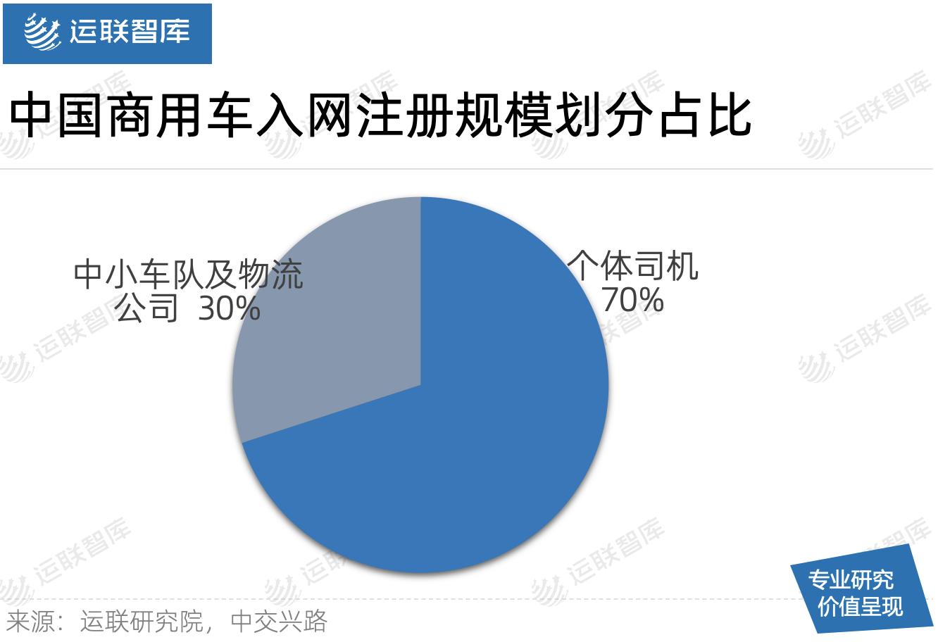 「运联研究」对比美国，中国的商用车汽配市场还有哪些差距？