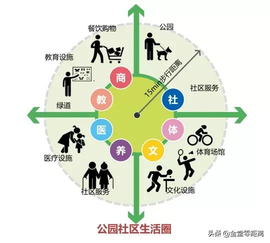 金堂即将建设的大项目,金堂最新大工程