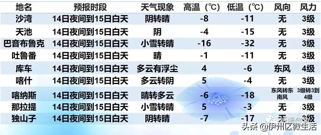 北疆风吹雪视频,北疆大部再迎雨雪大风降温天气