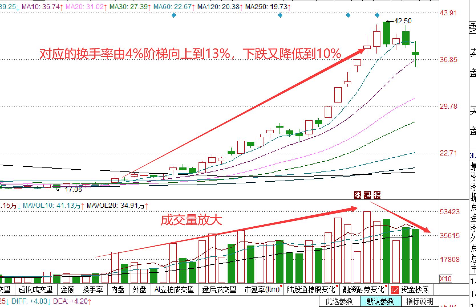 股票换手率与筹码分布,股票换手率指标详解