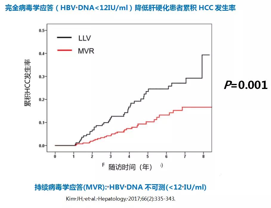 3.18大咖访谈回顾!你关注的问题,专家为您权威解答!