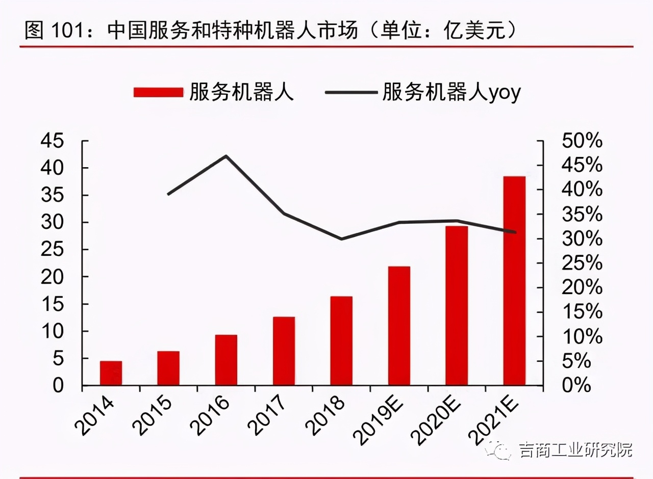 中国制造2025的投资机遇,制造行业发展趋势2024