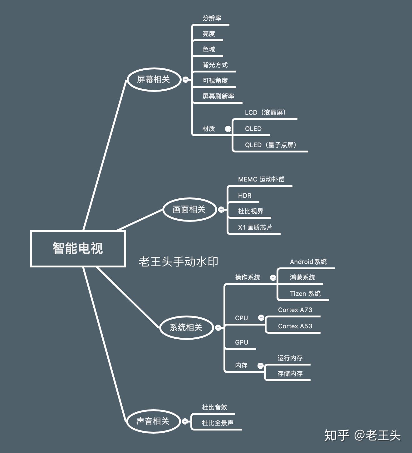 智能电视需要注意哪几个参数,智能电视参数参考
