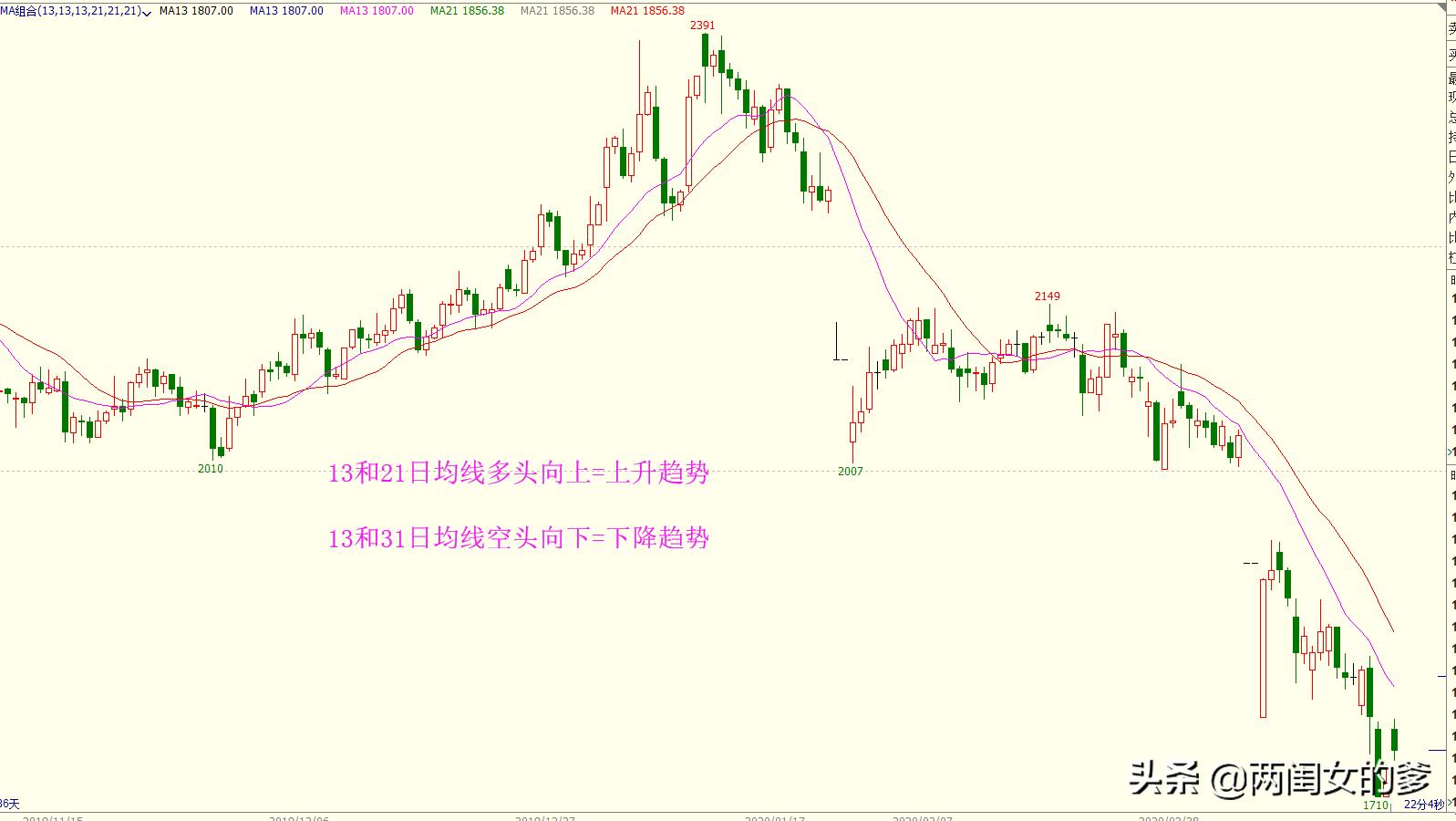 近期期货为何一路跌,现在期货行情难做