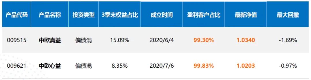 2021稳定器排行,2021年手持云台稳定器哪款最好用