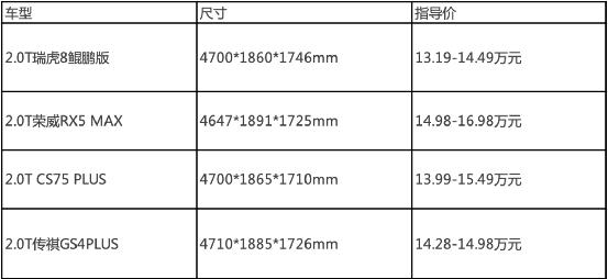 2021款的瑞虎八鲲鹏版1.6发动机,奇瑞瑞虎8plus鲲鹏版发动机号