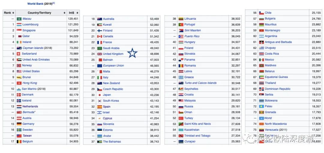 现在英国人真实情况,英国人的真实生活水平