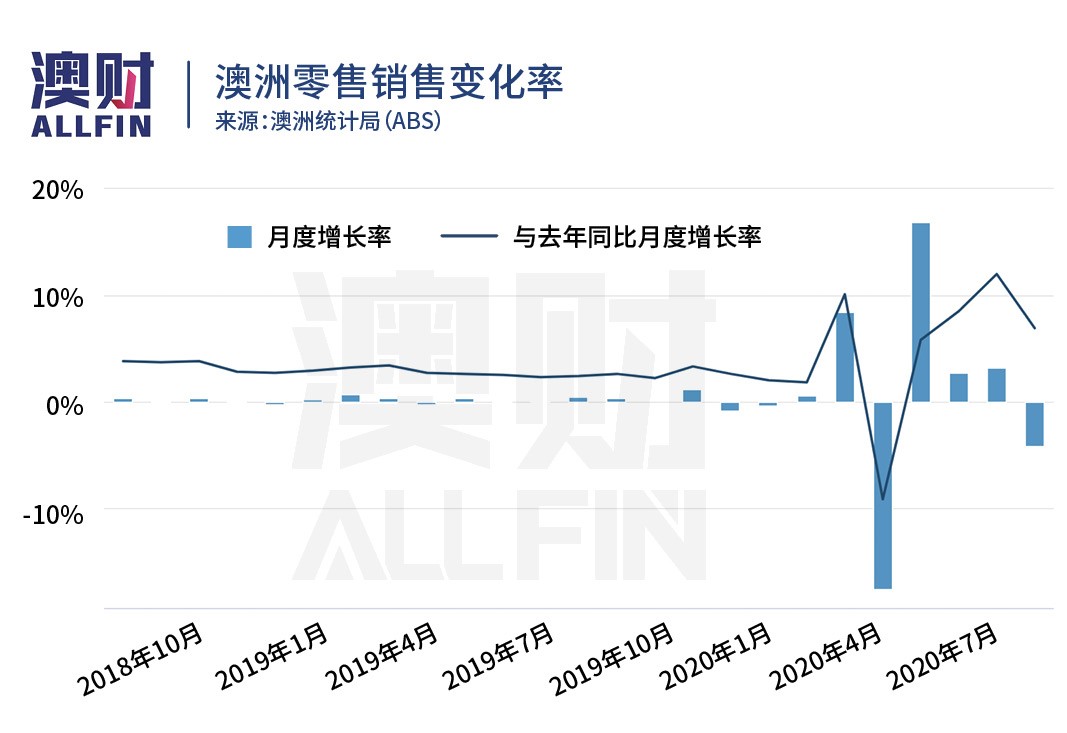 近期澳元下跌原因,澳元为什么跌得厉害