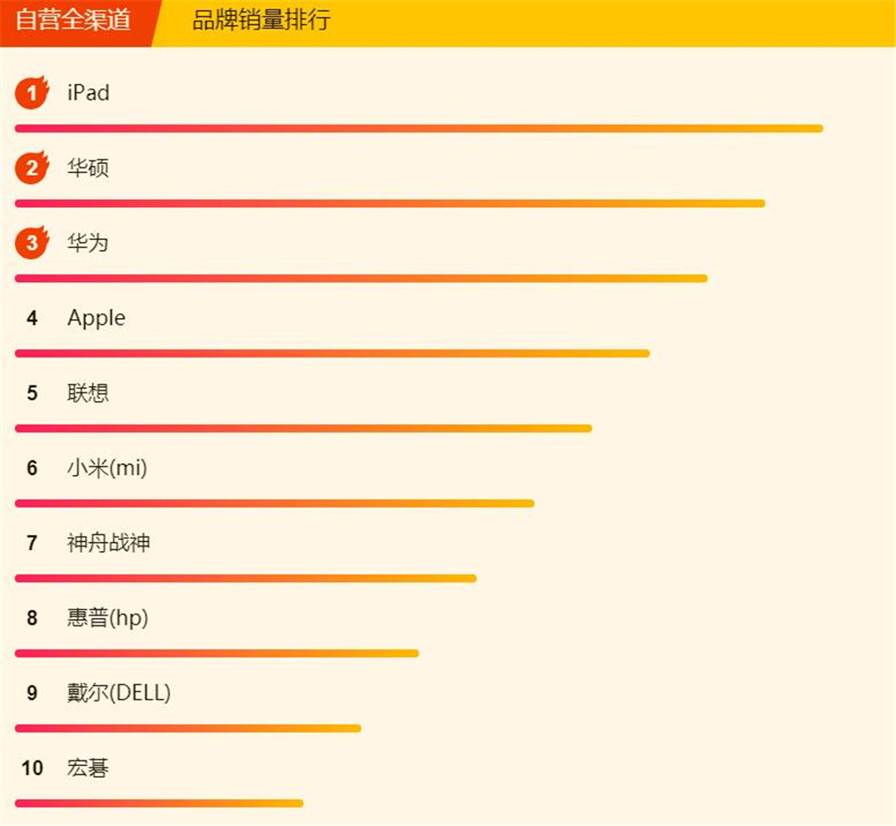 苏宁618ipad,苏宁618年中大促买ipad
