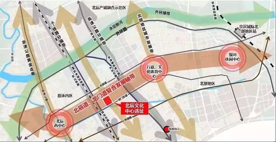 天津北辰区发展前景,天津的未来在北辰