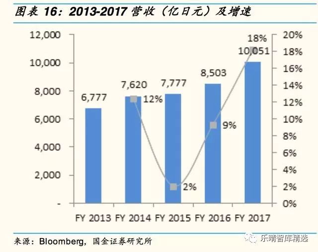 日本四大化妆品巨头启示录