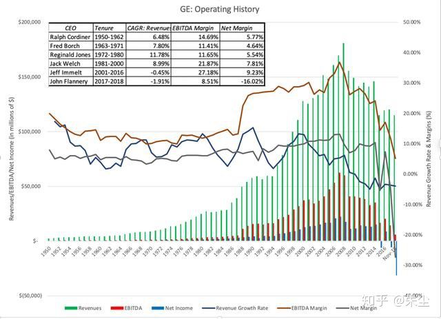 美国通用电器有多厉害,美国通用电气在中国