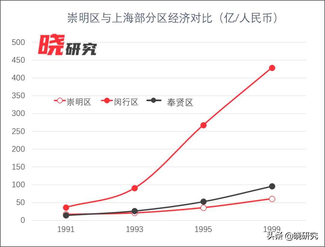 崇明岛会不会变成曼哈顿,崇明岛为啥不开发成曼哈顿