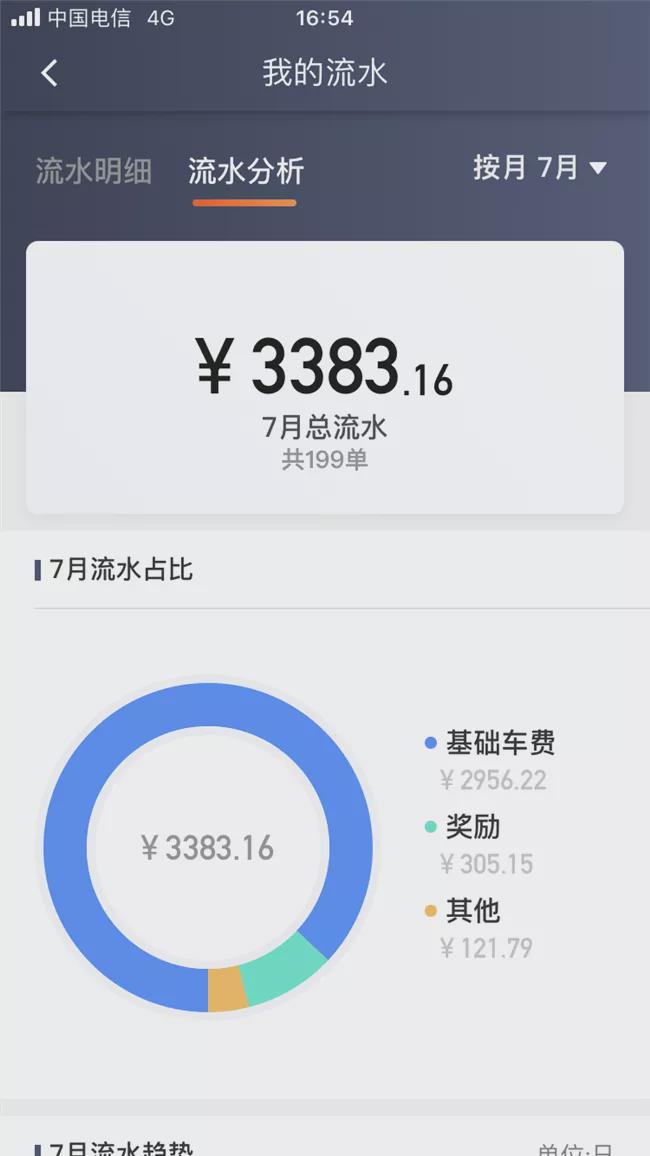 滴滴到底还能坚持多久,风口浪尖上的滴滴现状