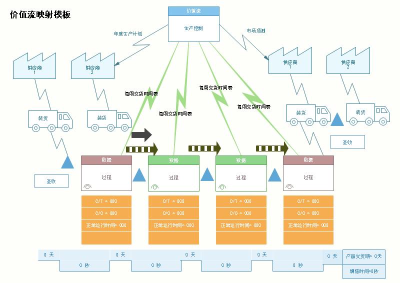 价值流程图精品模板！免费绘制实用的流程图