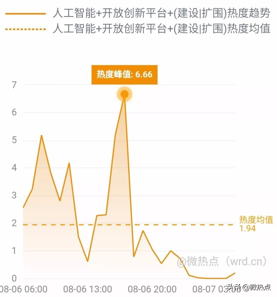 网事沸点：支付宝上线“电子结婚证”视觉中国二季度净利降两成