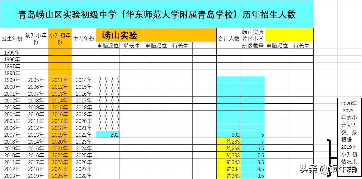 青岛崂山区实验小学学区,青岛崂山实验小学对应初中